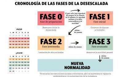 La desescalada