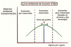 La falacia de la deforestación del planeta