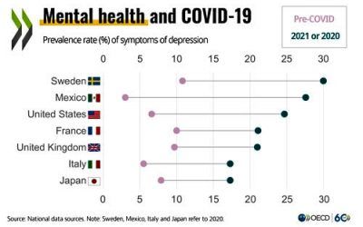Covid - El precio que queda por pagar: La salud mental