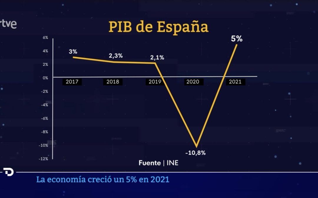 Por qué este gráfico es engañoso