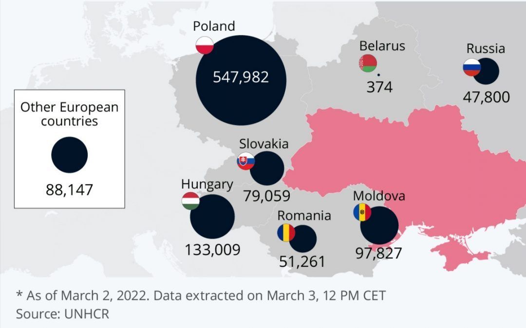 El 57% de los refugiados ucranianos han recalado en Polonia