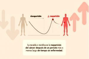 Un oncólogo relaciona vacunas ARNm con recidivas de cáncer