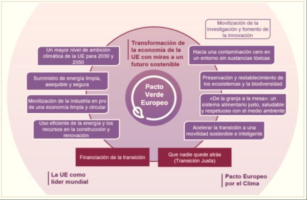 La Unión Europea contra los agroganaderos