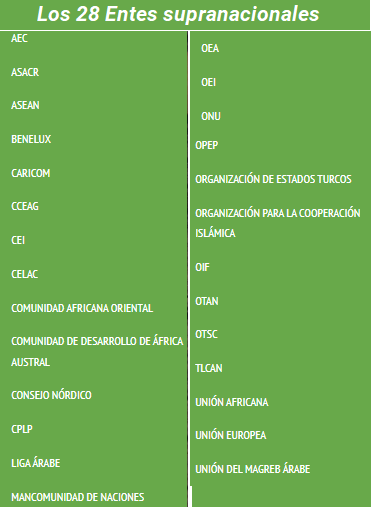 Política, economía y corrupción
